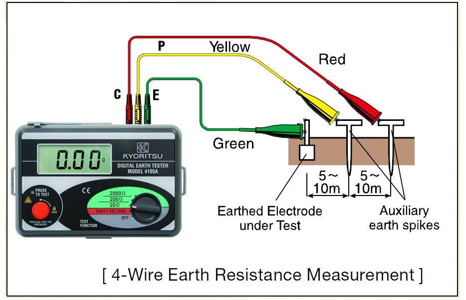 Đồng hồ đo điện trở tiếp địa
