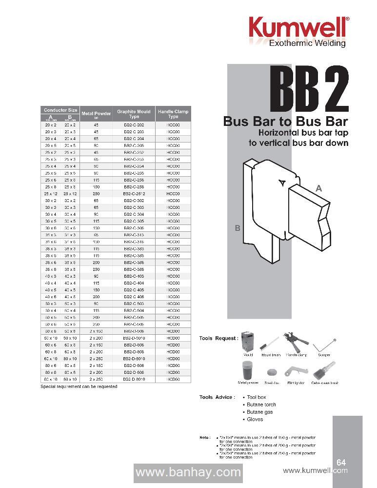 Khuôn hàn hóa nhiệt BB2