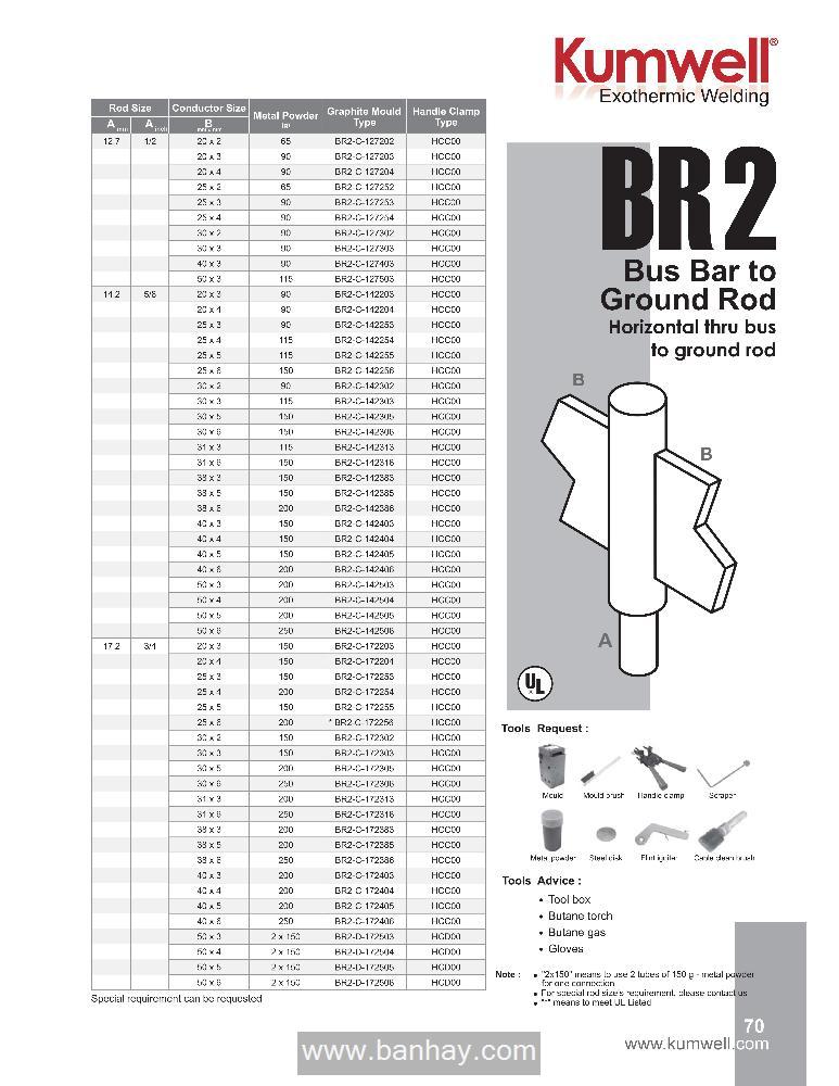 Khuôn hàn hóa nhiệt BR2