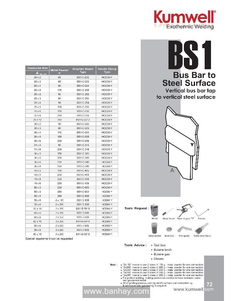 Khuôn hàn hóa nhiệt BS1