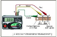 Đo điện trở tiếp địa