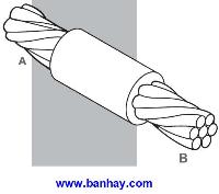 Mối hàn thẳng giữa cáp và cáp